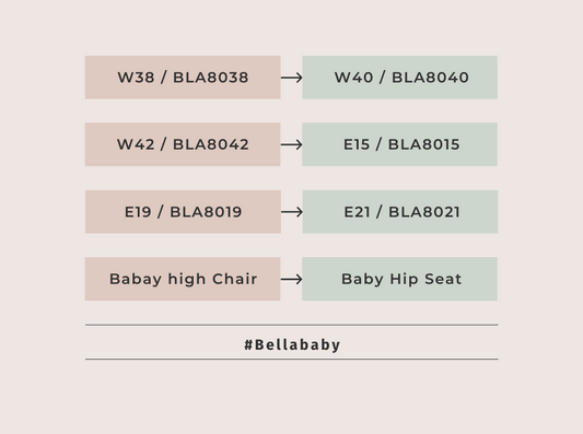 How to buy Bellababy flange parts accessories?