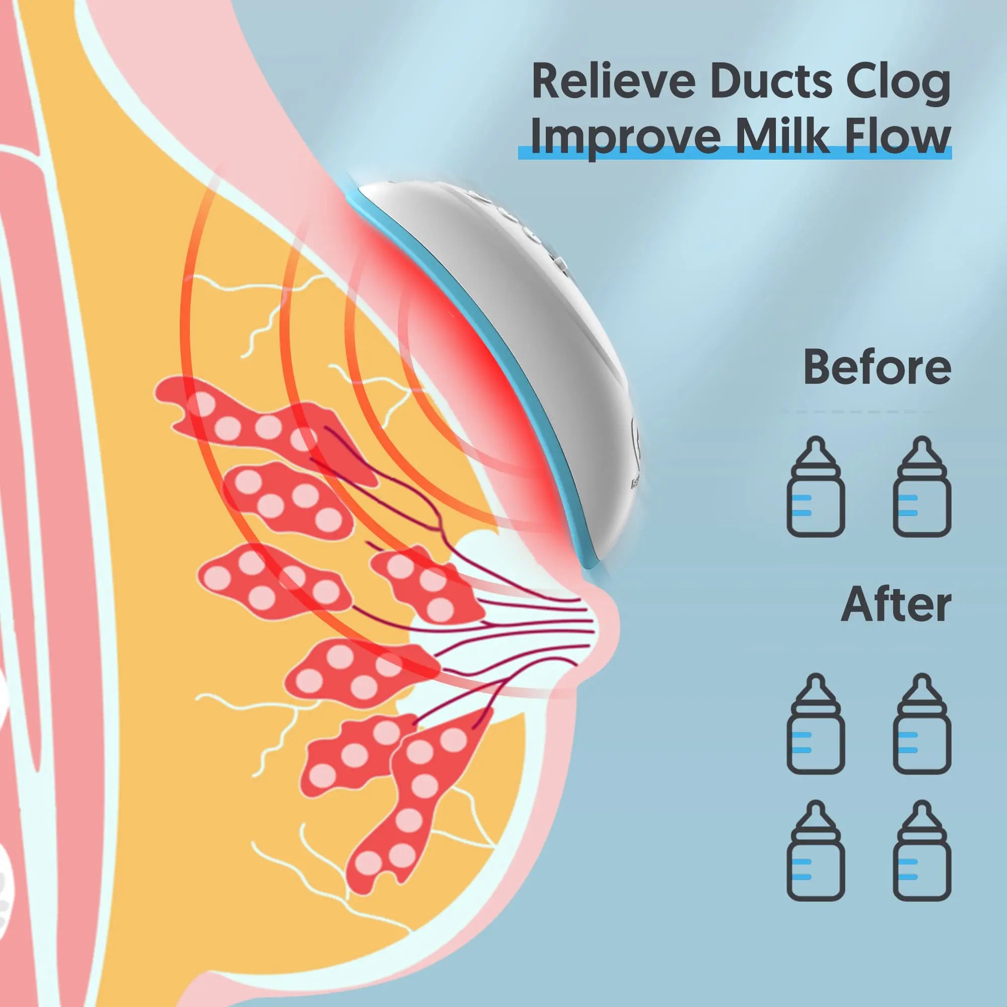 Bellababy Heat+ Vibration Lactation Massager - Relieve Ducts Clog Improve Milk Flow