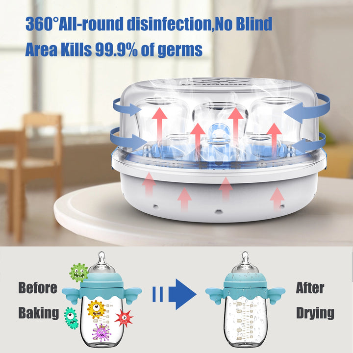 Demonstration diagram of the use of microwave sterilizer